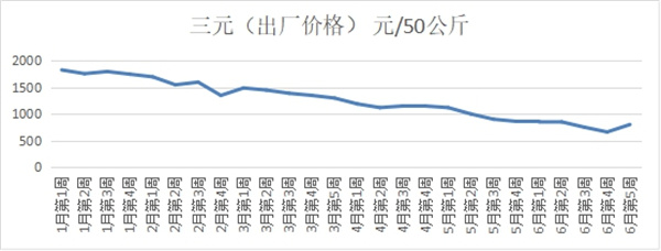 淮南市發改委分析研判生豬市場價格走勢，召開重要民生商品保供穩價會議制定應對方案