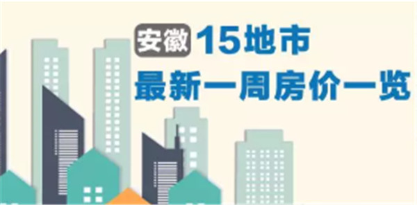  淮南是漲？是跌？安徽15城最新房價公布！