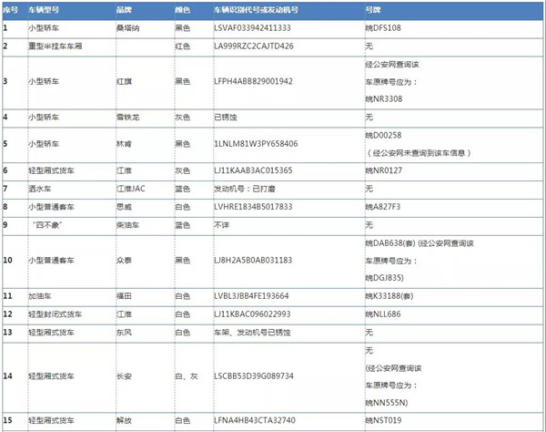 淮南壽縣97輛車被依法查扣！請抓緊處理！
