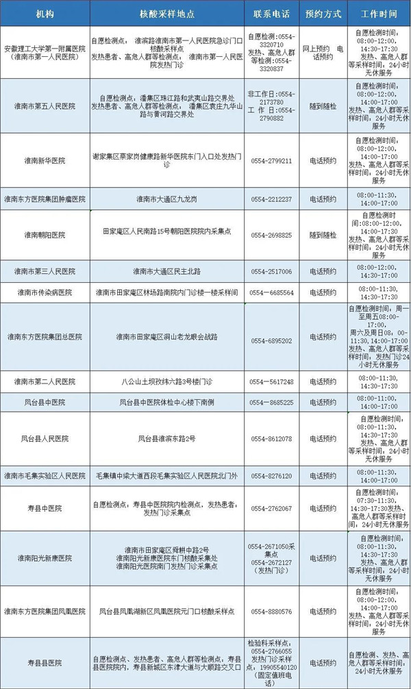 淮南具備新冠病毒核酸檢測能力的醫療機構發布