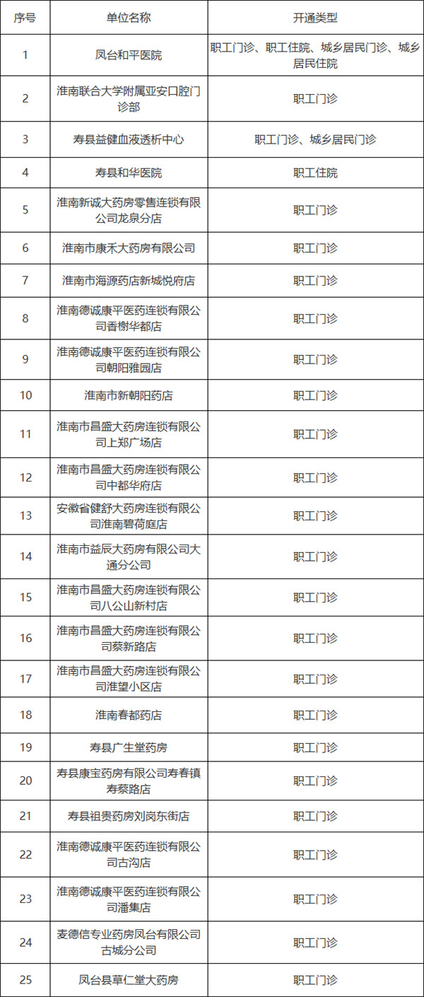 淮南市2021年第三季度新增醫(yī)保定點醫(yī)藥機構納入我市醫(yī)保定點的公告