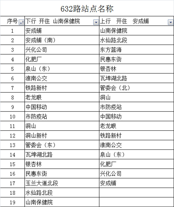 12月1日，淮南632路至山南保健院公交線路開通！