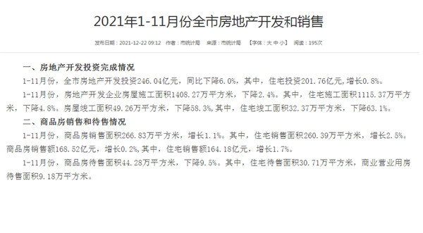 淮南市2021年1-11月份房地產開發和銷售