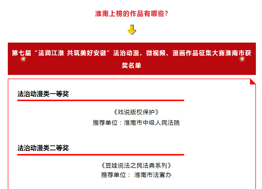 淮南這些作品上榜！獲獎名單揭曉！