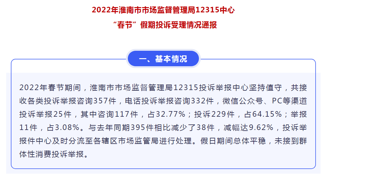 2022年淮南市市場監督管理局12315中心 “春節”假期投訴受理情況通報