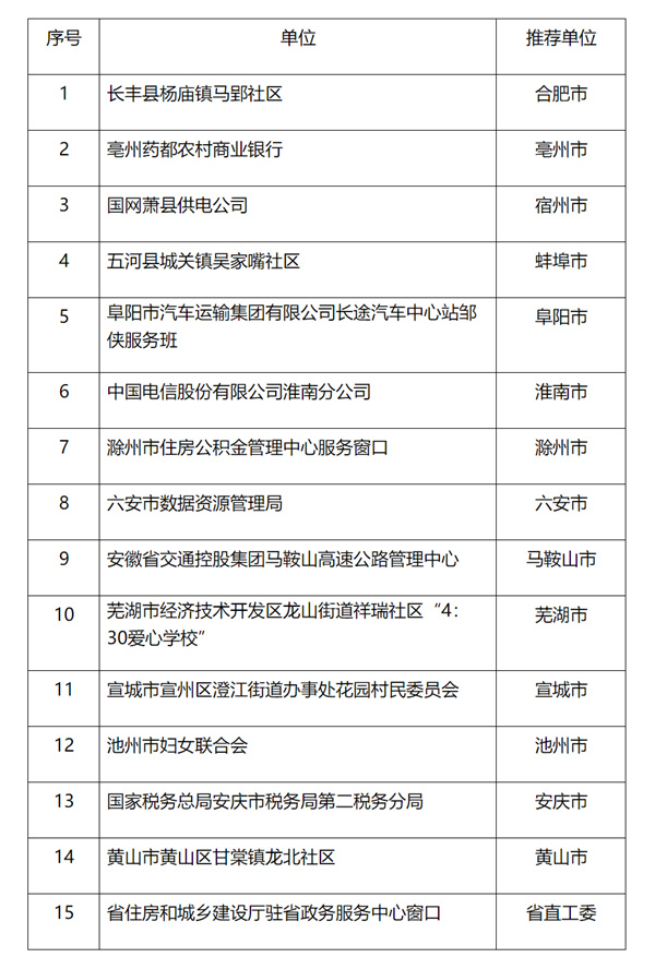 省級名單公示！淮南有人入選！
