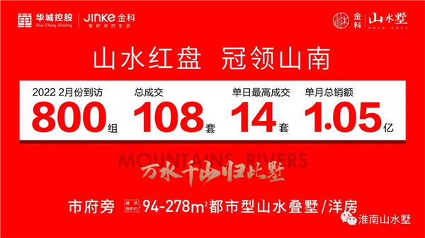 山水墅居 2月勁銷1.05億 燃沸淮南！