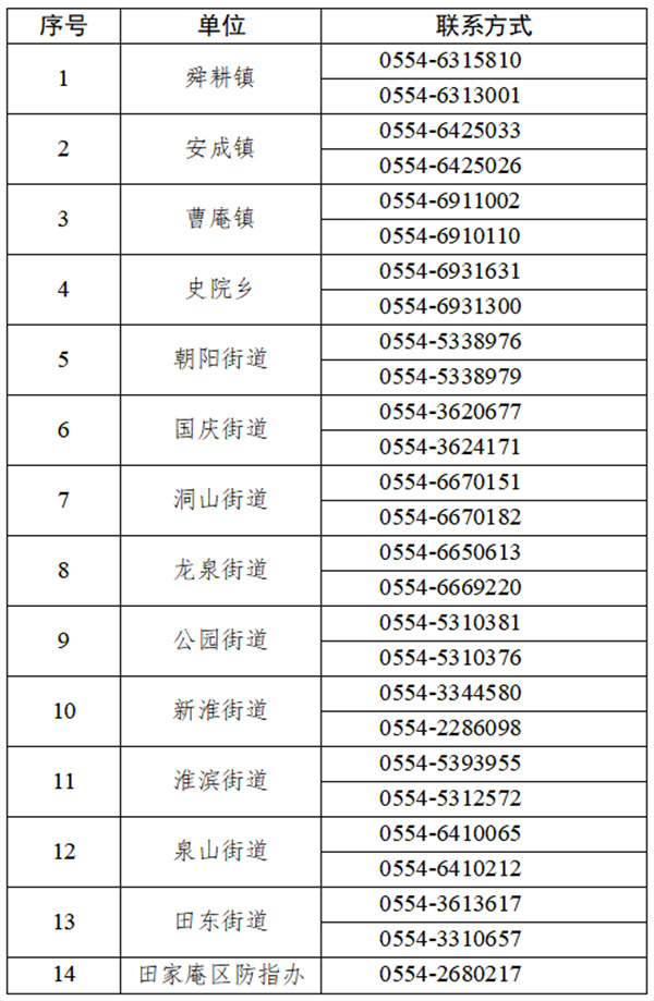 關于尋找新冠肺炎病毒初篩陽性人員同時段重復活動軌跡人員的通告（4月10日）