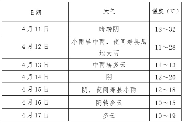 雙預(yù)警！淮南市氣象局發(fā)布最新氣象信息專報(bào)！