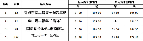 淮南又一批公交線路恢復(fù)運營！