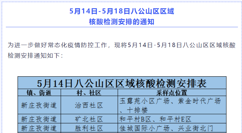 淮南市八公山區區域5月14日-5月18日核酸檢測安排的通知