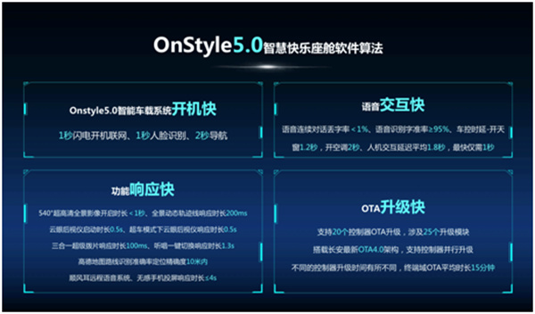把最極致的產品交付給用戶，歐尚Z6到店品鑒會圓滿落幕