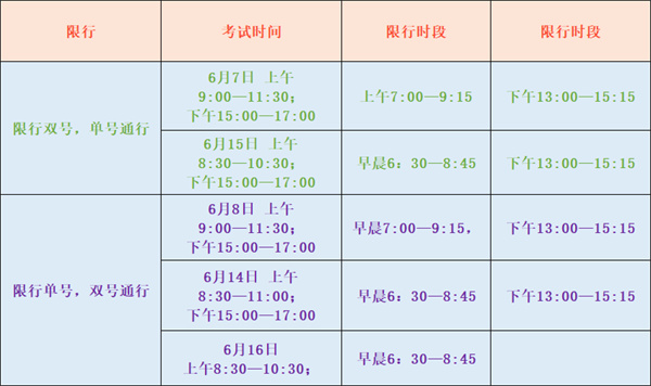 重要提醒！臨時交通管制！