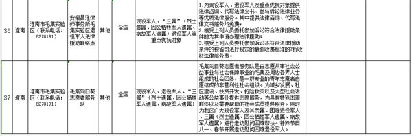 優先！免費！淮南第三批優待清單公布