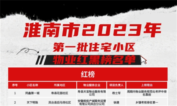 關于淮南市2023年第一批住宅小區物業服務項目“紅黑榜”的通報