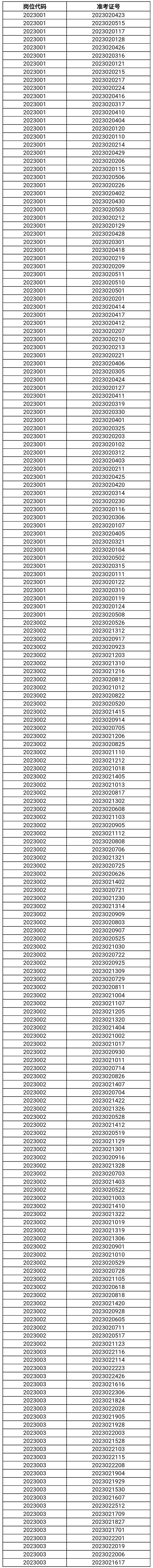 2023年淮南市公安局關于面向社會.jpg