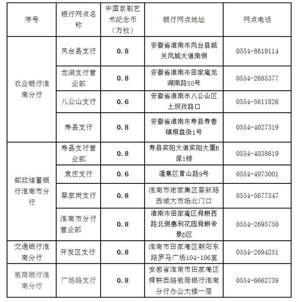 中國(guó)京劇藝術(shù)普通紀(jì)念幣淮南市預(yù)約兌換信息.jpg